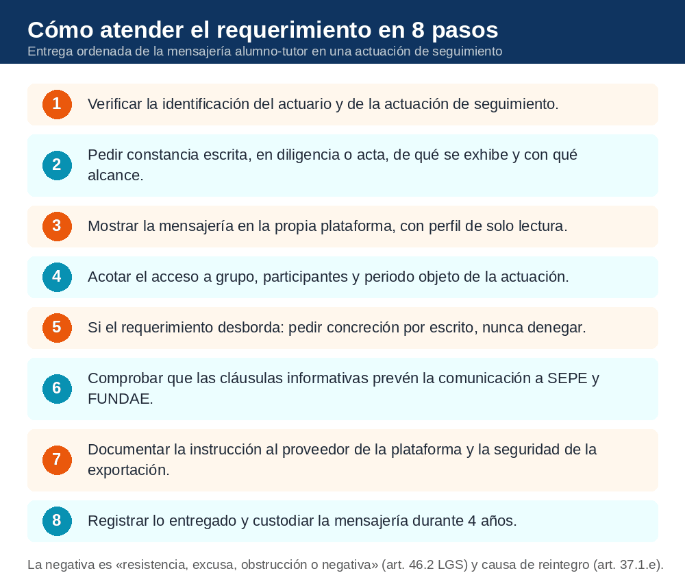 Checklist de ocho pasos para atender el requerimiento del SEPE sobre la mensajería alumno-tutor