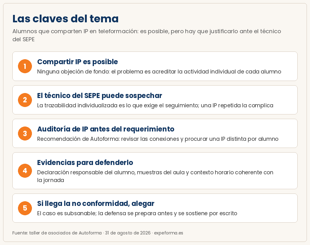 Las claves del tema: Alumnos con la misma IP — resumen visual del extracto del taller de asociados del 31 de agosto de 2026