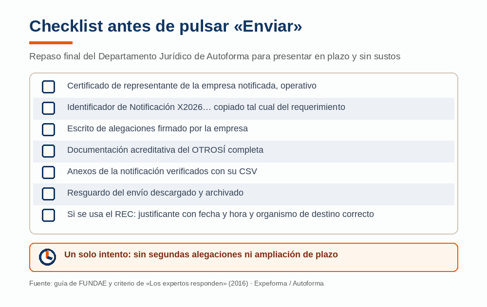 Infografía con el checklist previo al envío de las alegaciones ante FUNDAE