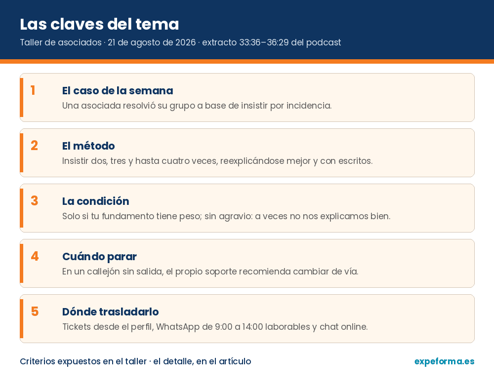 Las claves del tema: Comunicar incidencias del grupo — resumen visual del extracto del taller de asociados del 21 de agosto de 2026