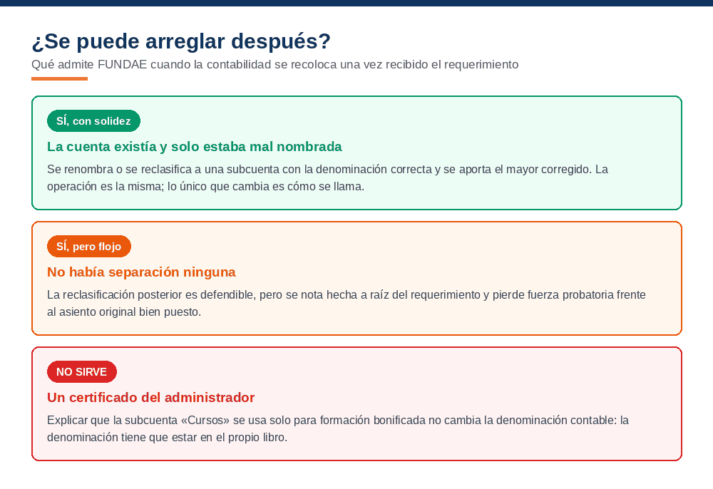 Qué admite FUNDAE al recolocar la contabilidad después: renombrar una cuenta que ya existía sí, reclasificar cuando no había separación es más débil, y el certificado del administrador no sirve