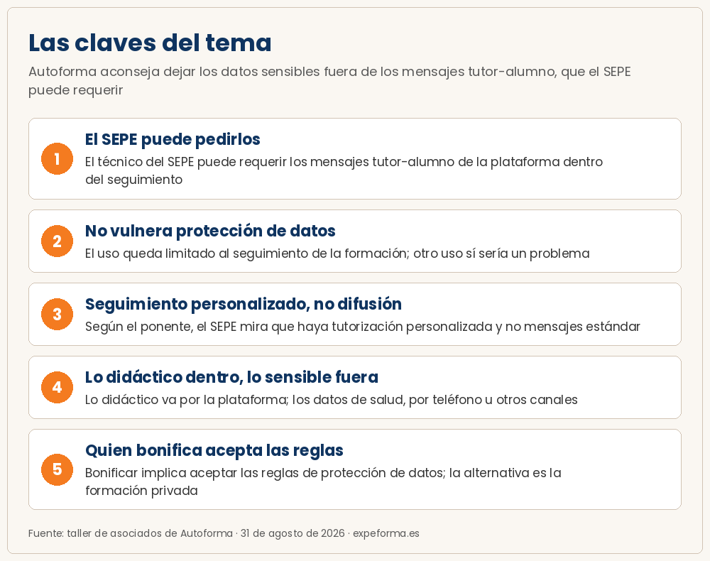 Las claves del tema: Mensajes tutor-alumno y protección de datos — resumen visual del extracto del taller de asociados del 31 de agosto de 2026