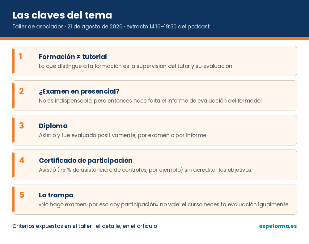 Las claves del tema: Diploma o certificado de participación — resumen visual del extracto del taller de asociados del 21 de agosto de 2026
