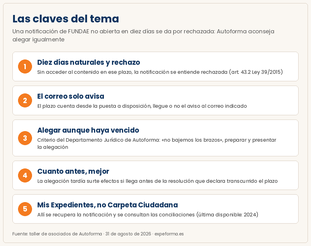 Las claves del tema: Notificación no abierta en plazo — resumen visual del extracto del taller de asociados del 31 de agosto de 2026