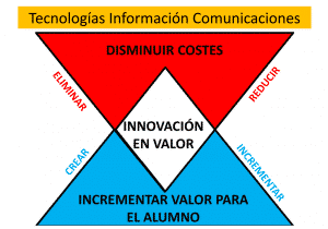 Tecnología Informacion comunicaciones